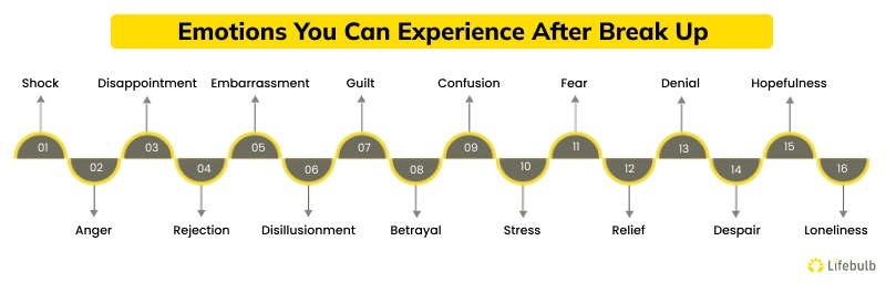 Emotions-You-Can-Experience-After-Break-Up