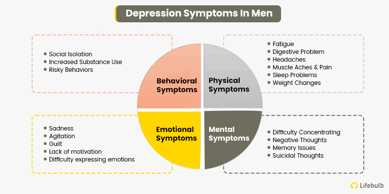 Depression-Symptoms-In-Men