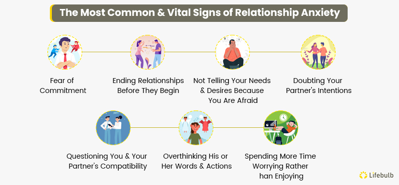 Common-&-Vital-Signs-of-Relationship-Anxiety