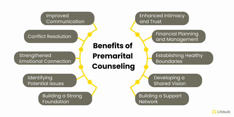 BenefitsofPremaritalCounseling