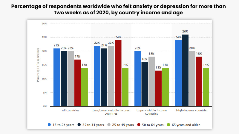 Complications Involved With Social Anxiety