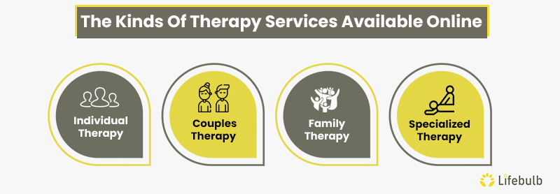 Kinds Of Therapy & Counseling Services Are Available Online