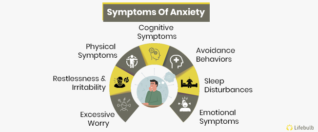 symptoms of severe anxiety
