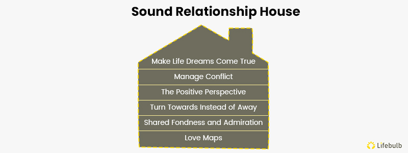 Sound-Relationship-House