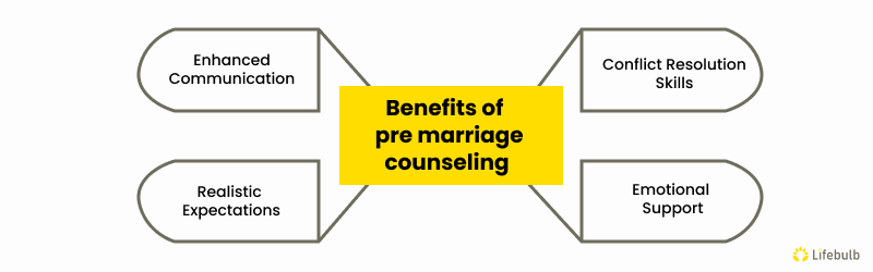 Benefits of Seeking pre marriage counseling