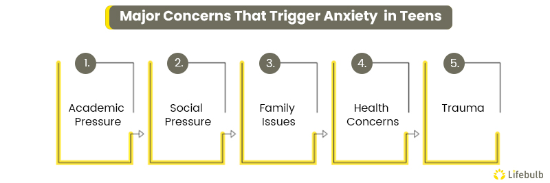 Major-Concerns-That-Trigger-Anxiety--in-Teens