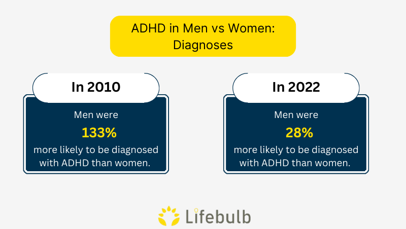 how many women have adhd?